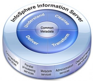 IBM InfoSphere DataStage primeşte certificarea Huawei Ready™ pentru compatibilitate cu Big Data