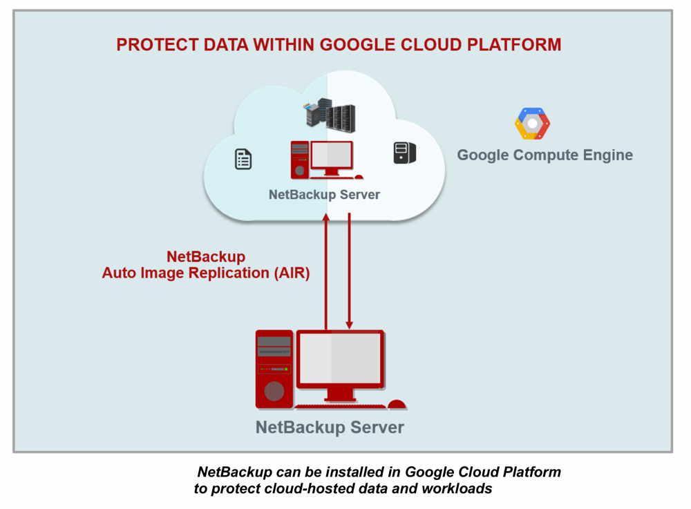 Companiile își pot proteja datele din serviciile de cloud Google prin NetBackup şi Backup Exec