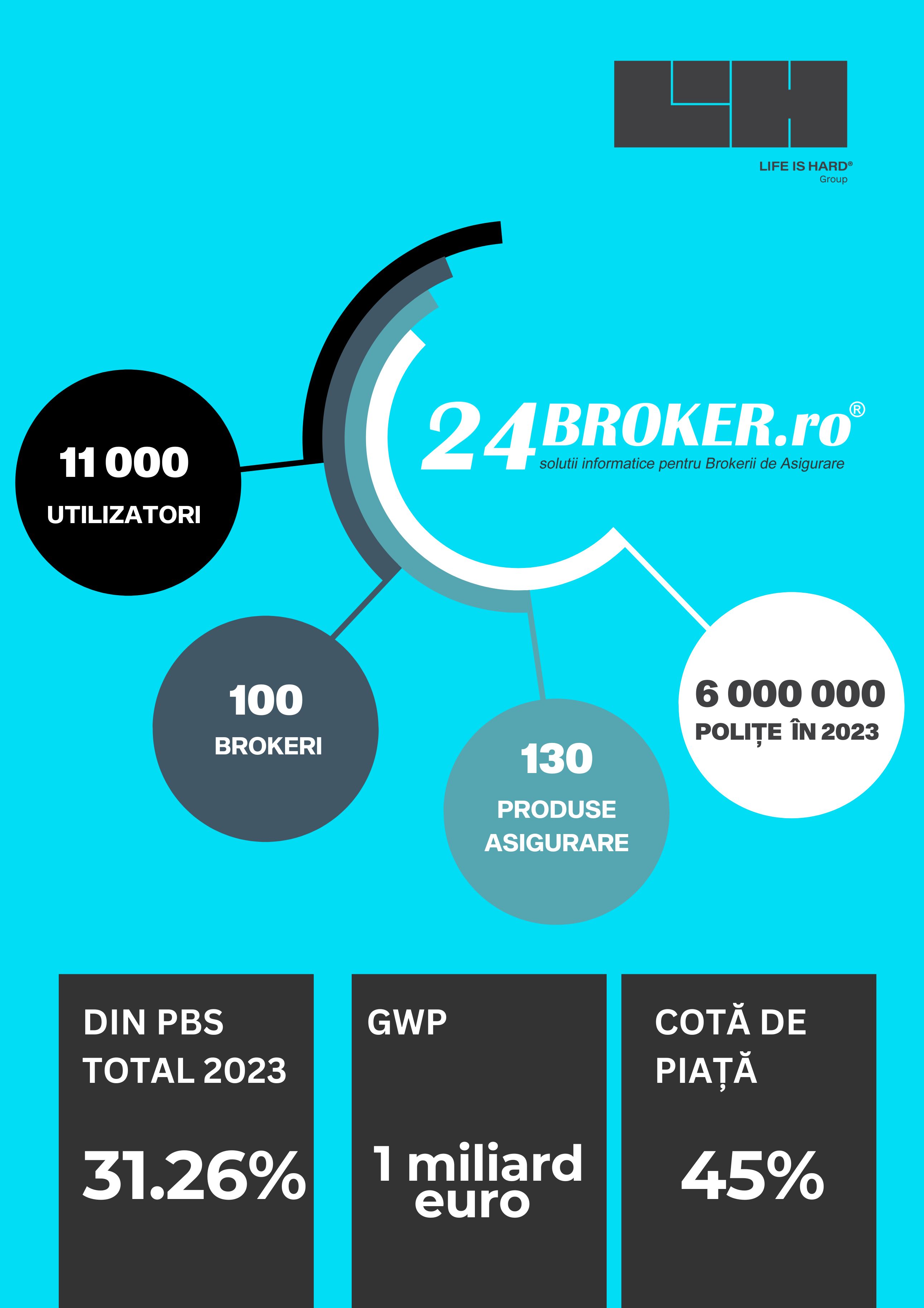 24broker infografic