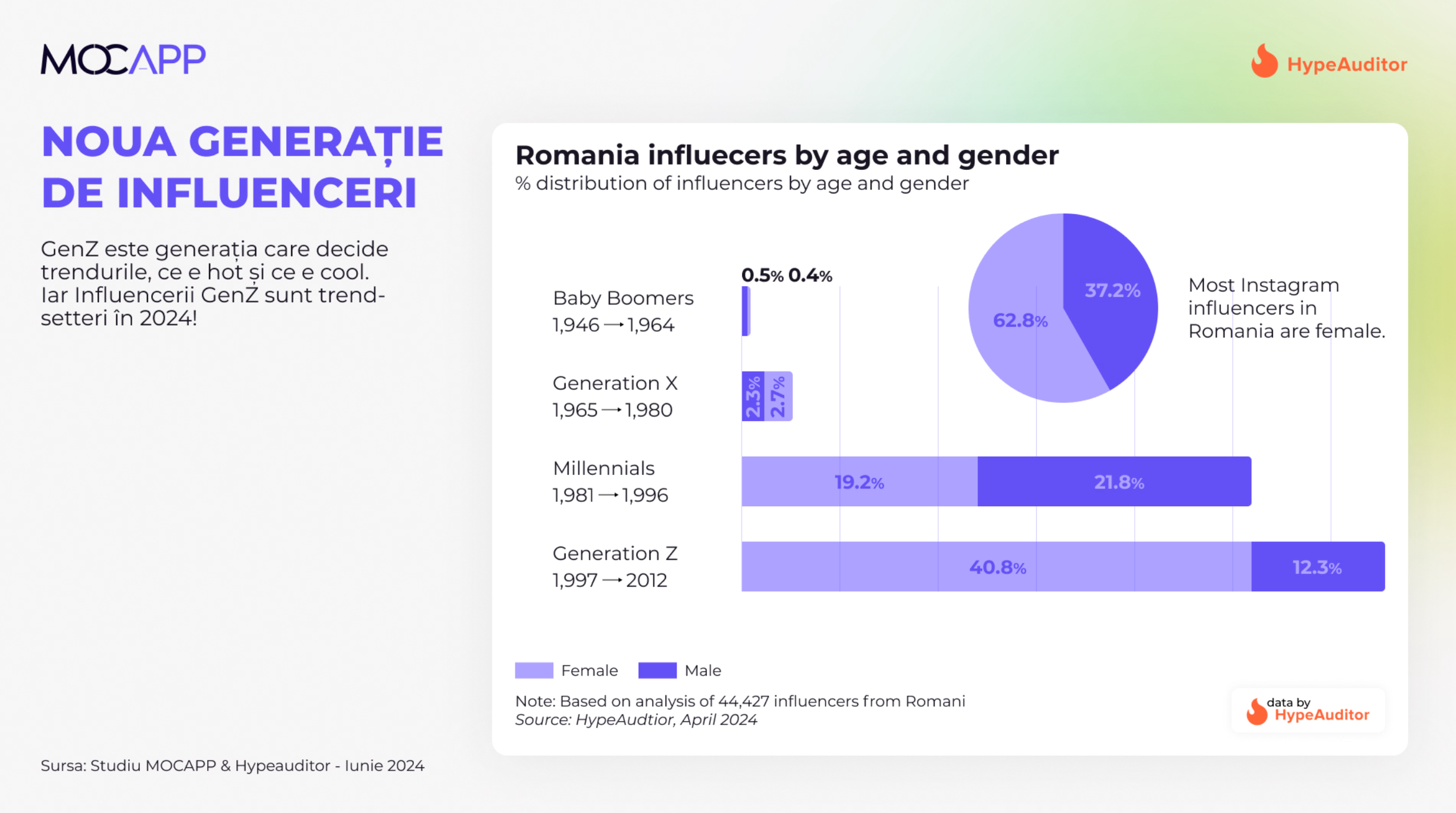 Extras Studiu MOCAPP - Piata IM din Romania 2024 - 2