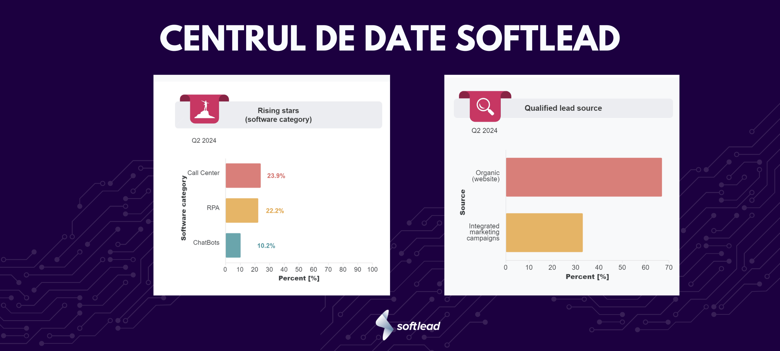 Centrul de date Softlead