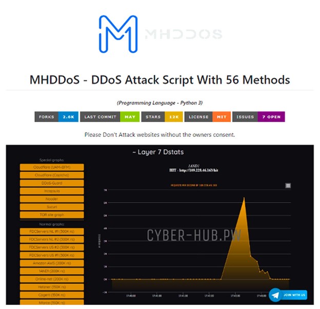 Figura 2: MHDDoS unealtă de atac disponibilă pe GitHub