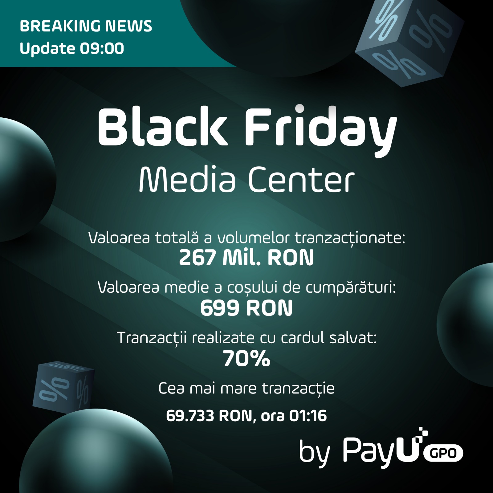 PayU: Cum arată primele tranzacții de Black Friday