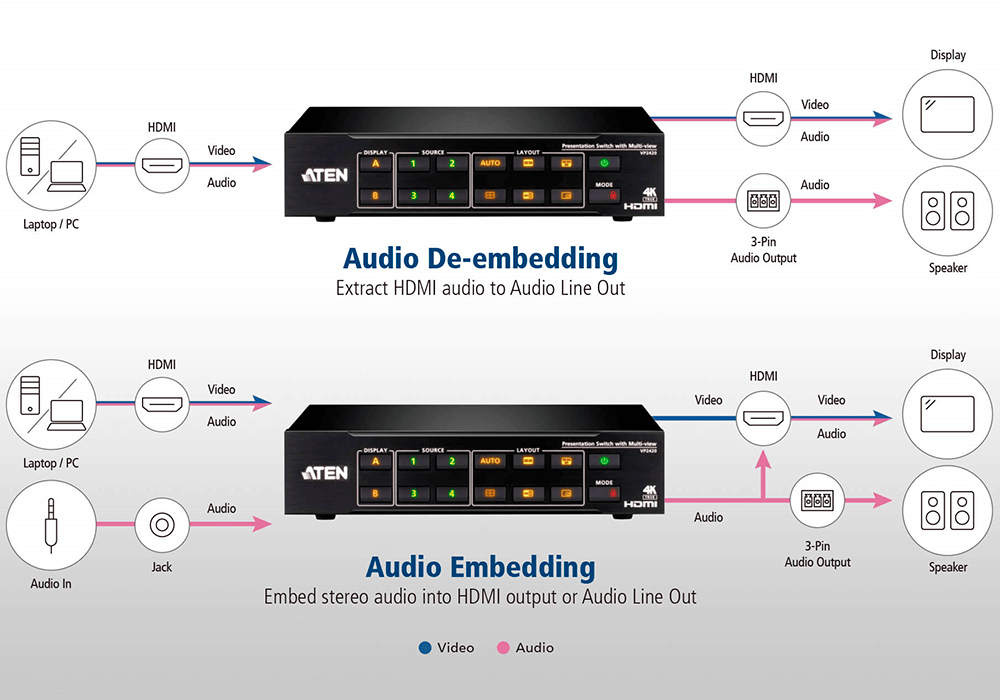 ATEN switch_diagram