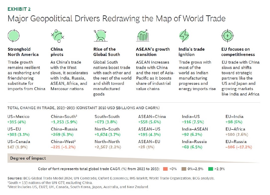 BCG_Graph 2