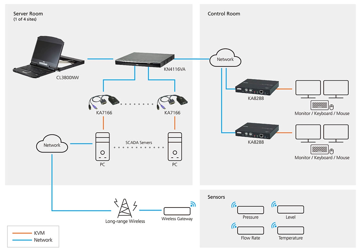 ATEN SCADA diagram_2