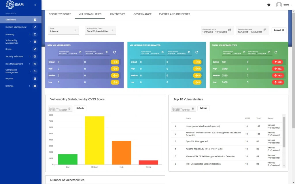 ISAM-11-dashboard-vulnerabilities-1024x640