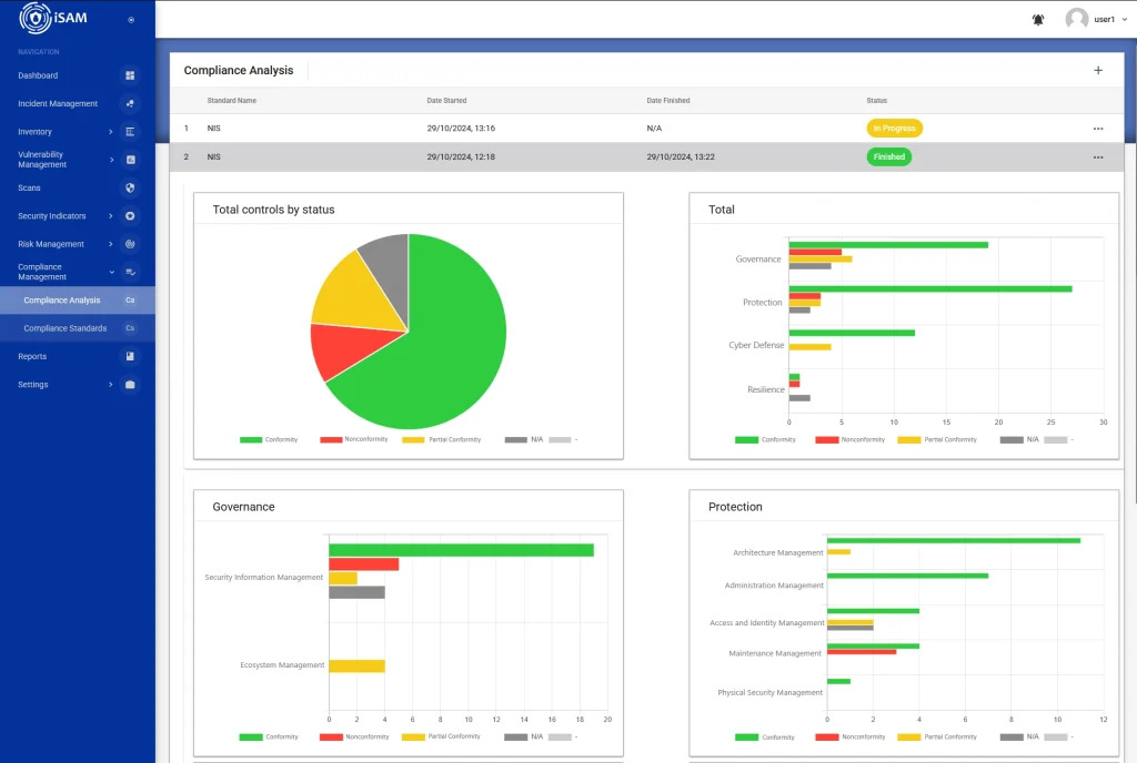 ISAM-15-compliance-management-1024x688