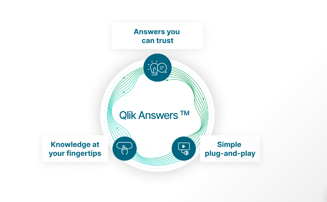 Qlik Answers: soluție AI cu tehnologie Retrieval-Augmented Generation