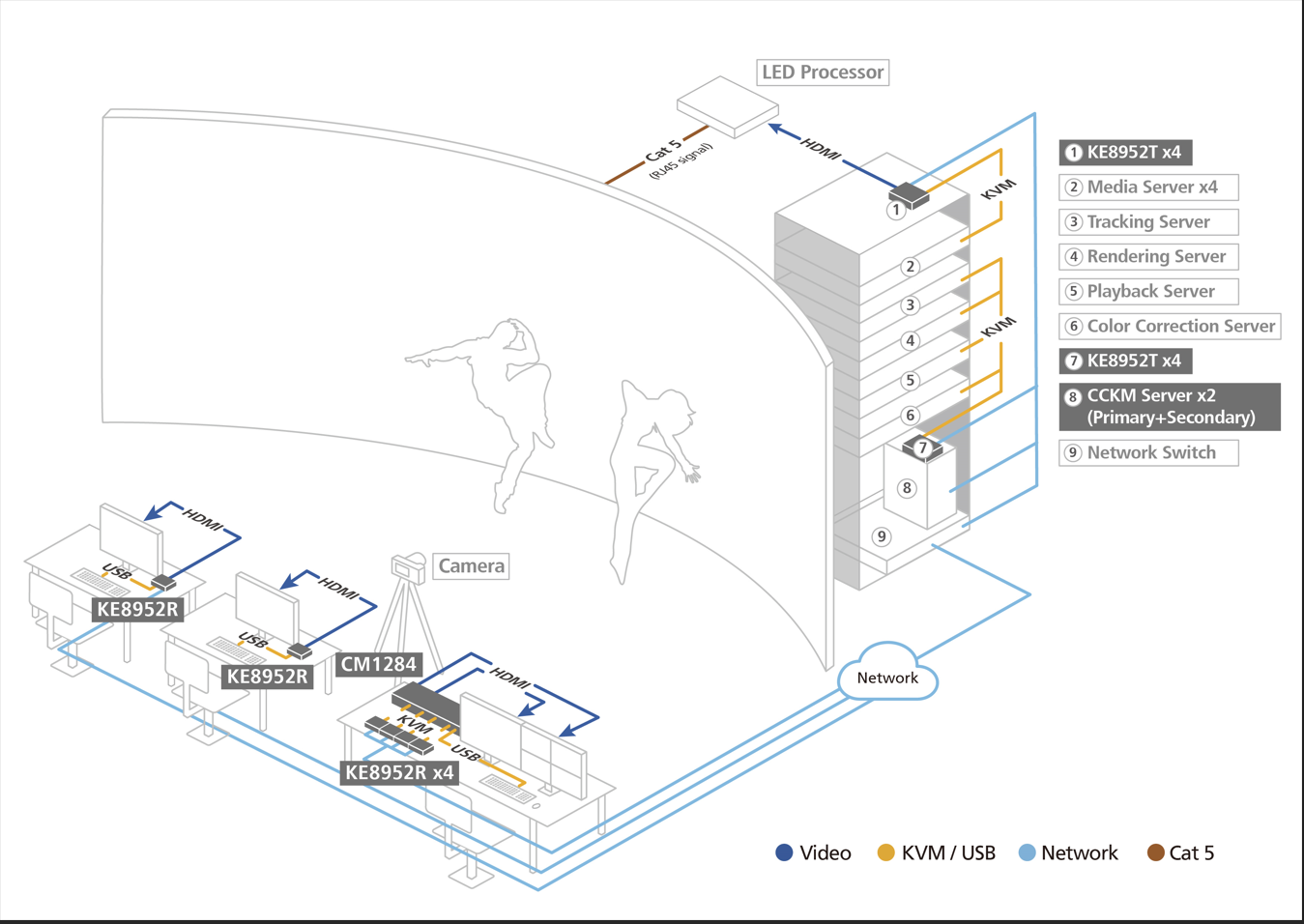 ATEN KVM solution imagej (1)